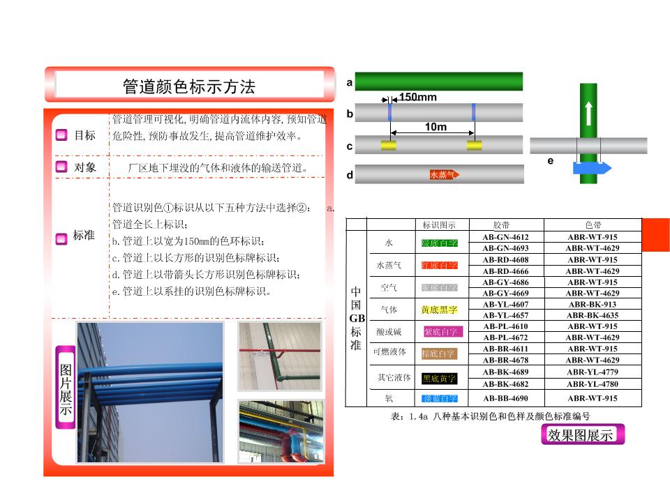 管道颜色标识