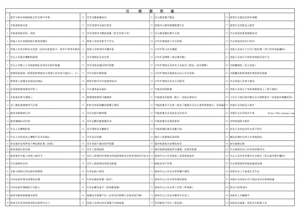 我从百错图里找出的一百个错误