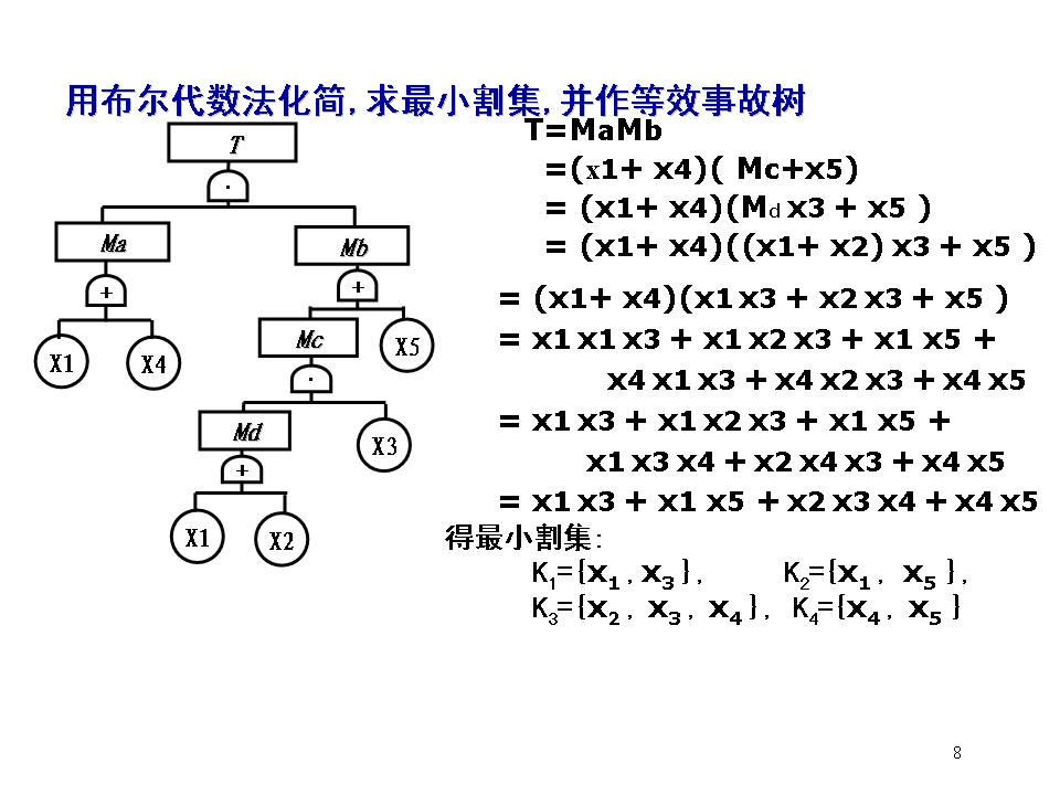 事故树分析