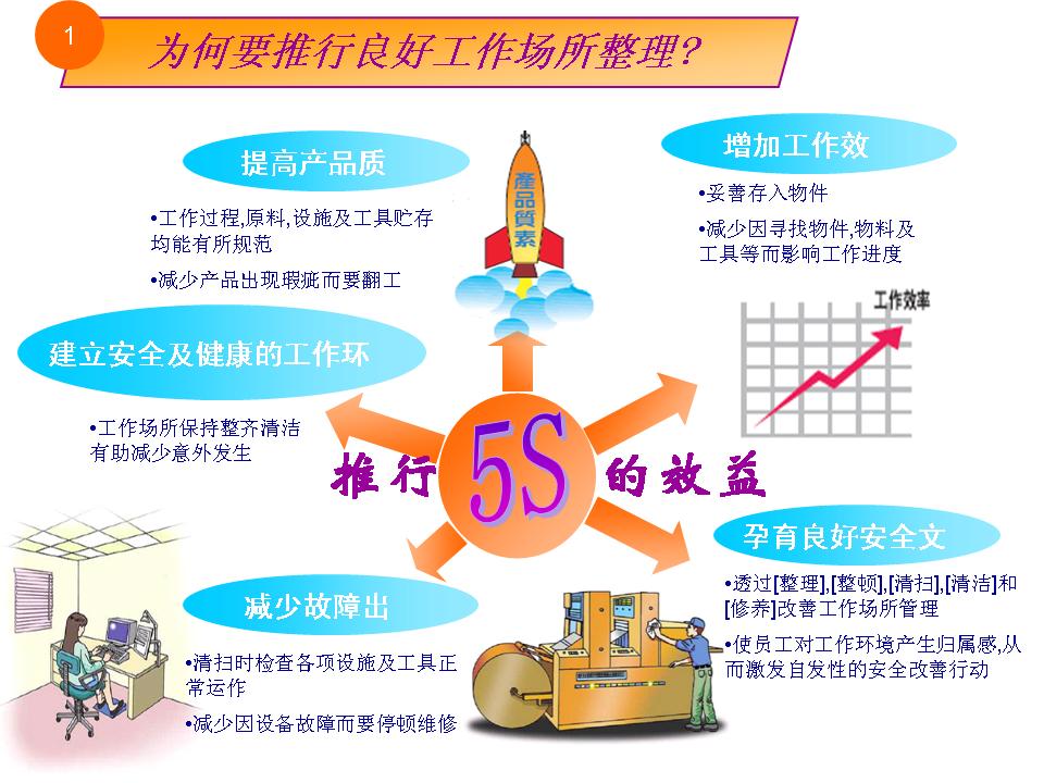 漂亮的3定5s培训教程漫画