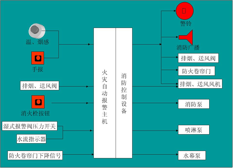 报警流程，报警理由有哪些