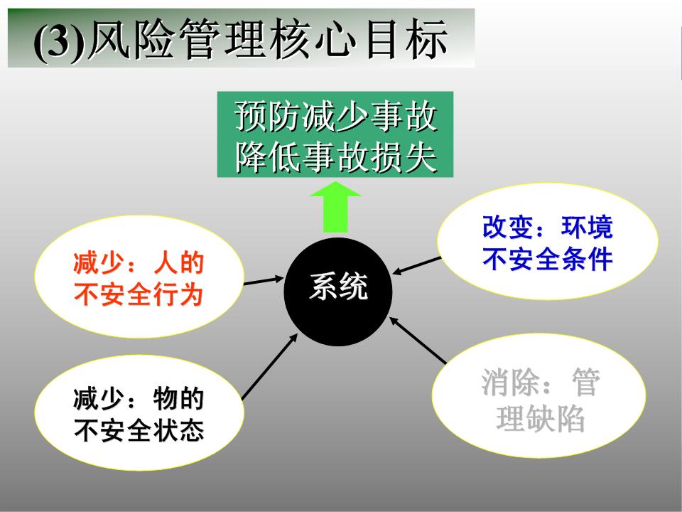 企业安全生产风险管理