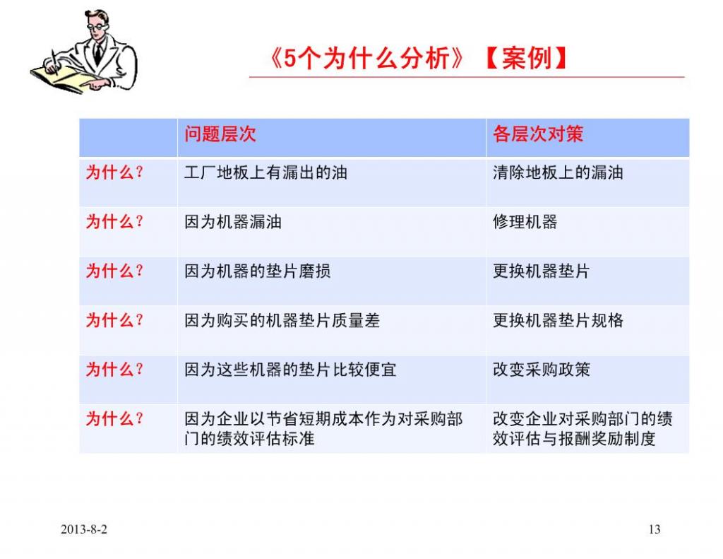 用5why分析法安全事故原因