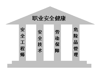 【原创】德国职业安全健康管理四大支柱